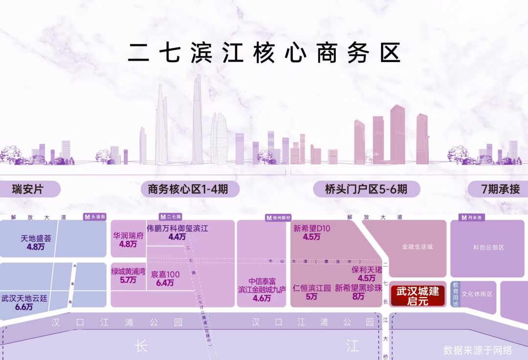 武汉城建.启元位置交通图